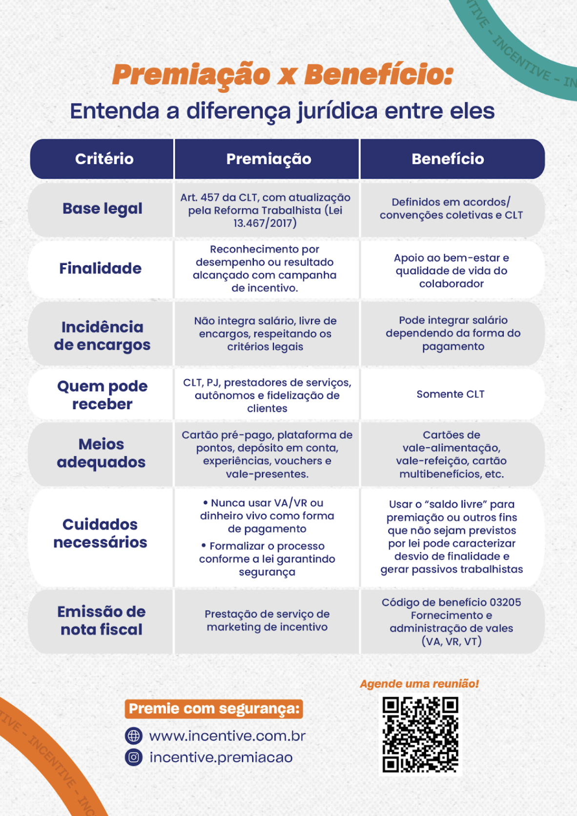 Premiação x Benefício: entenda as diferenças jurídicas e evite riscos trabalhistas
